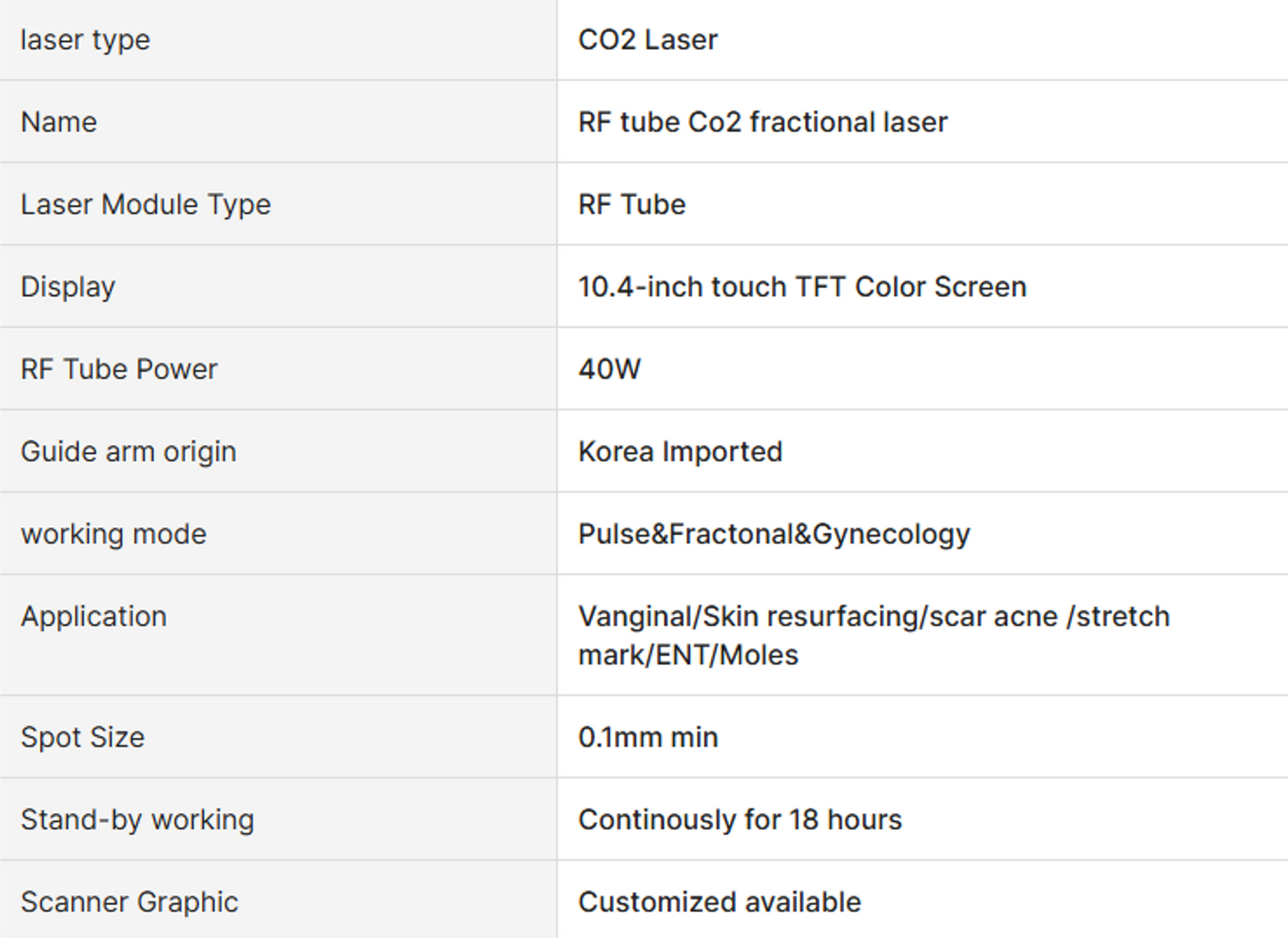 Master RF and CO2 Fractional Laser